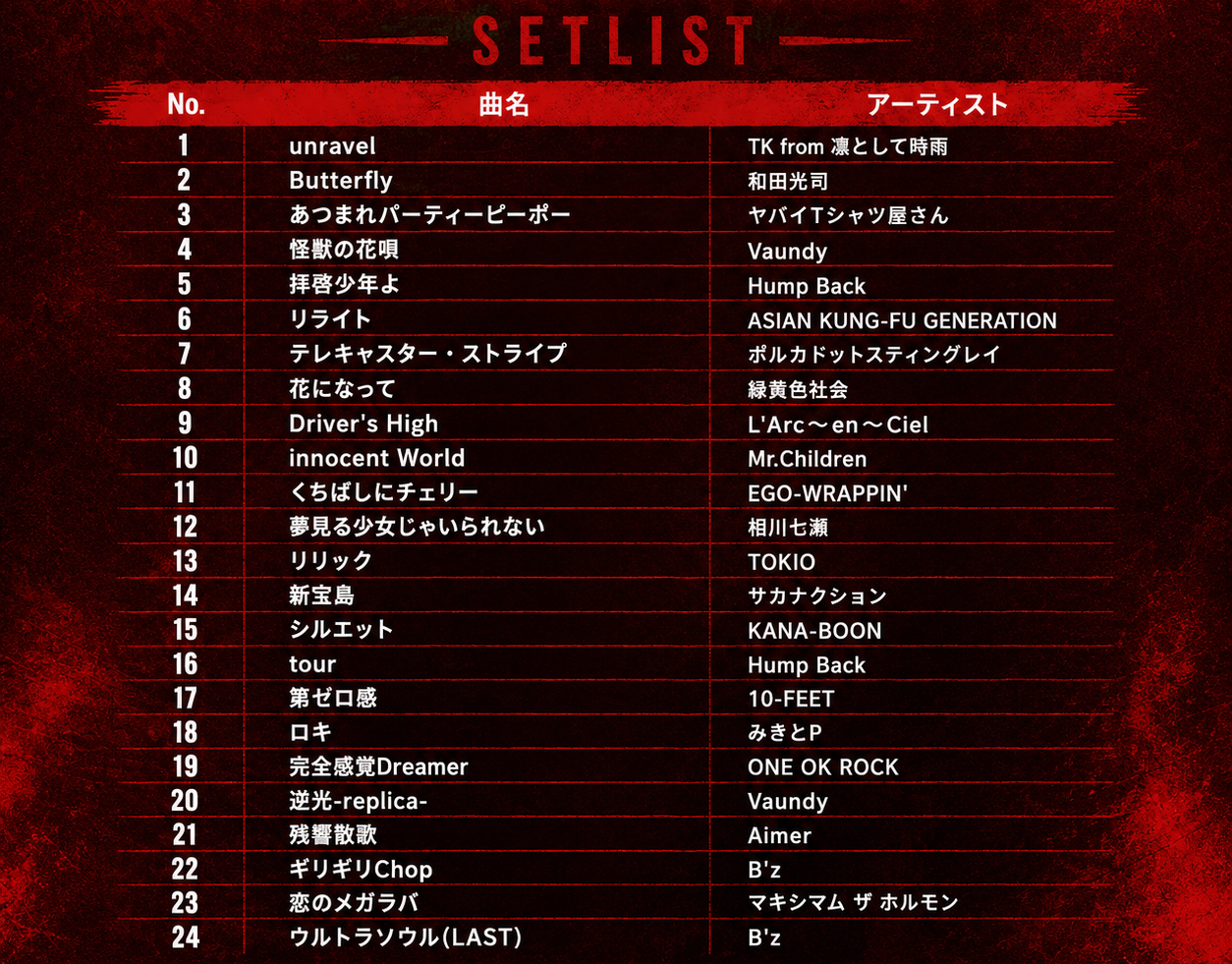 SET LIST